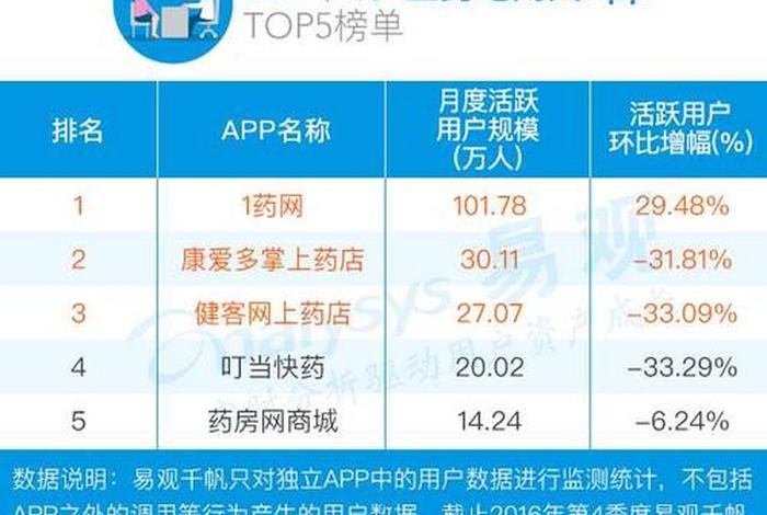 同科数科医药电商,同科数科医药电商和1药网哪个好 同科数科医药电商,同科数科医药电商和1药网哪个好