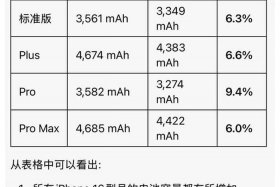电池容量与口数怎么计算；电池容量与口数怎么计算的