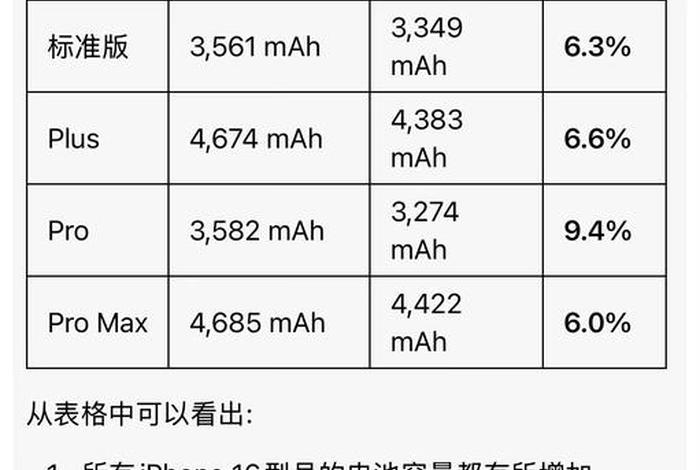 电池容量与口数怎么计算；电池容量与口数怎么计算的