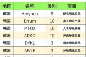 韩国 电商进口应税价格 优惠券；韩国 电商进口应税价格 优惠券怎么用