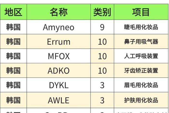 韩国 电商进口应税价格 优惠券;韩国 电商进口应税价格 优惠券怎么用 韩国 电商进口应税价格 优惠券;韩国 电商进口应税价格 优惠券怎么用