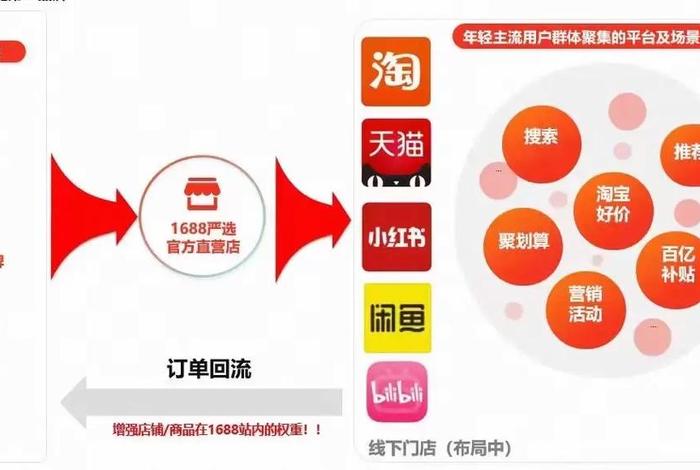 1688电商后台 - 1688电商平台的主要有哪些 1688电商后台 - 1688电商平台的主要有哪些