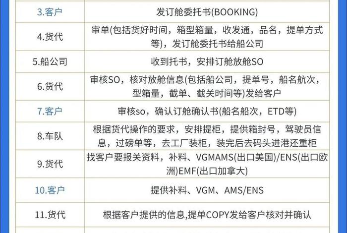 亚马逊外贸货代 - 亚马逊货代流程