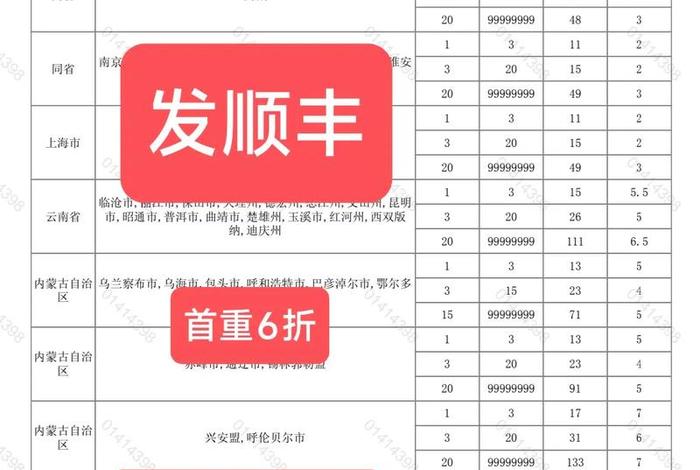 顺丰电商外包(顺丰电商外包员工待遇) 顺丰电商外包(顺丰电商外包员工待遇)