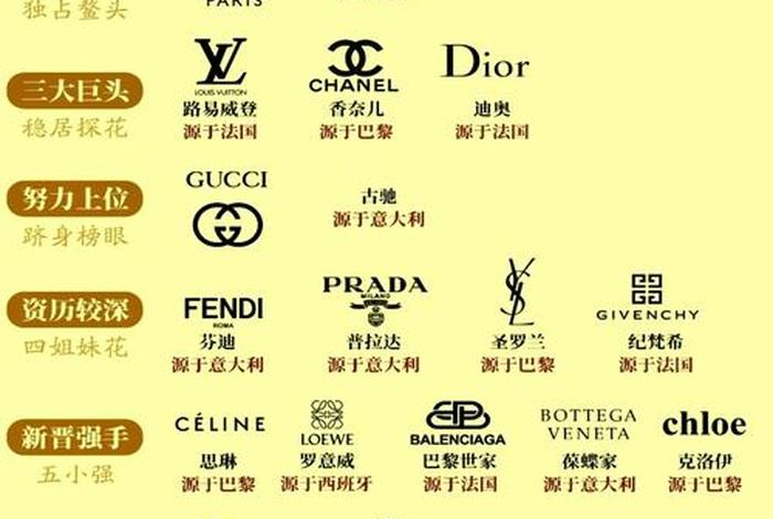 欧洲十大奢侈品牌电商排名 欧洲十大奢侈品牌电商排名榜 欧洲十大奢侈品牌电商排名 欧洲十大奢侈品牌电商排名榜