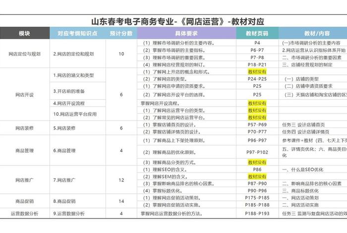电商基础知识点大全 电商基础知识点大全及答案