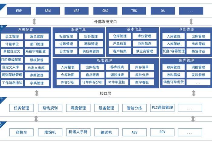 电商智能仓储整体解决方案,电商智能仓储整体解决方案有哪些 电商智能仓储整体解决方案,电商智能仓储整体解决方案有哪些