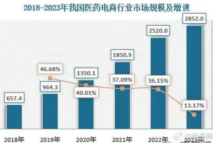 电商期初建账需要哪些数据;电商期初建账需要哪些数据资料 电商期初建账需要哪些数据;电商期初建账需要哪些数据资料