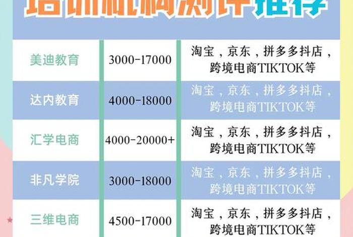 跨境电商培训哪家好;跨境电商培训哪家好一点 跨境电商培训哪家好;跨境电商培训哪家好一点