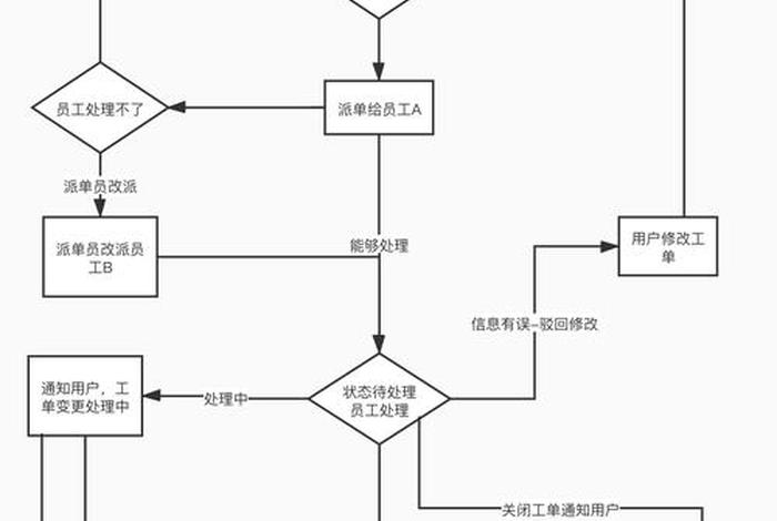 电商派单员是干嘛的；电商派单员是干嘛的啊