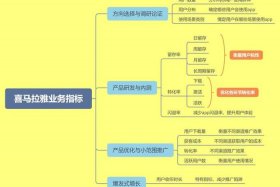 电商数据分析指标 电商数据分析指标详解