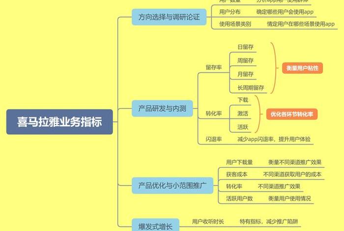 电商数据分析指标 电商数据分析指标详解 电商数据分析指标 电商数据分析指标详解