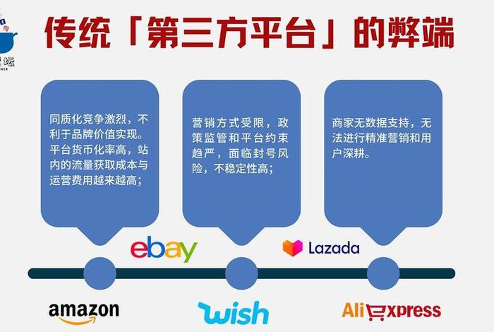 跨境独立站有哪些平台、跨境独立站哪个平台好 跨境独立站有哪些平台、跨境独立站哪个平台好
