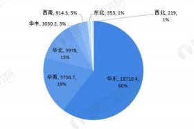 县域电商的发展趋势是什么样的，县域电商的发展趋势是什么样的呢