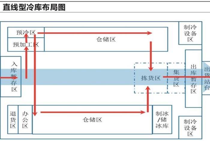 电商仓库布局（电商仓库布局设计）
