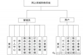 在线购物平台数据库设计方案 在线购物平台数据库设计方案怎么写