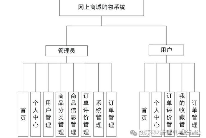 在线购物平台数据库设计方案 在线购物平台数据库设计方案怎么写 在线购物平台数据库设计方案 在线购物平台数据库设计方案怎么写