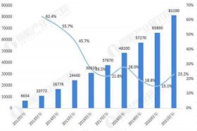 电商中国经济 - 电商中国经济现状