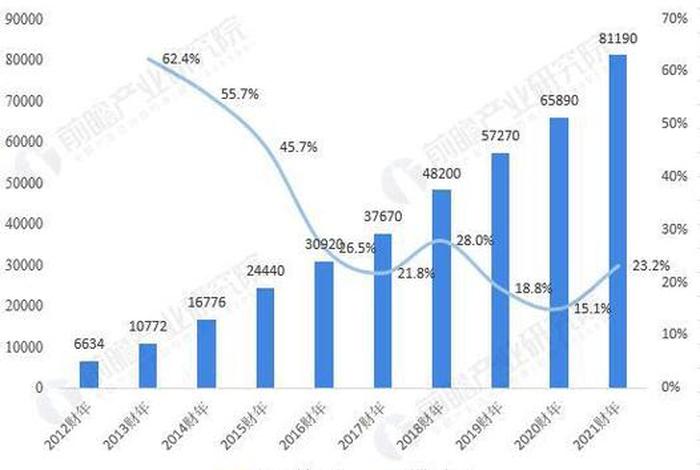 电商中国经济 - 电商中国经济现状