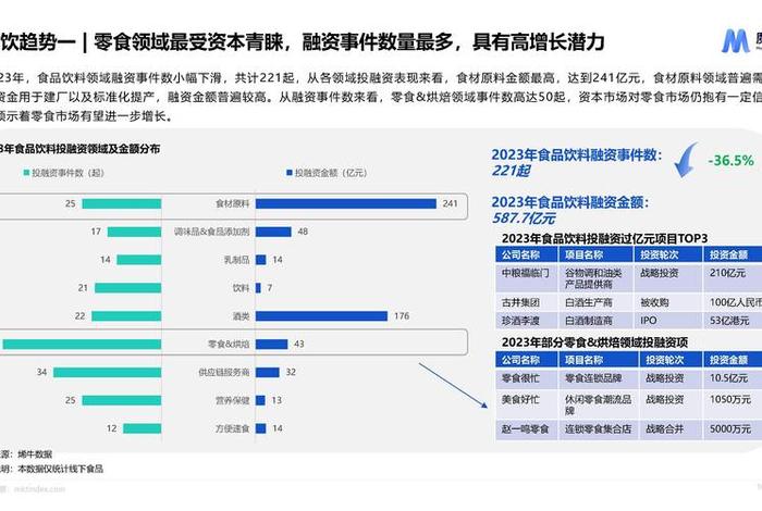 食品电商行业发展趋势分析,食品行业电子商务的发展 食品电商行业发展趋势分析,食品行业电子商务的发展