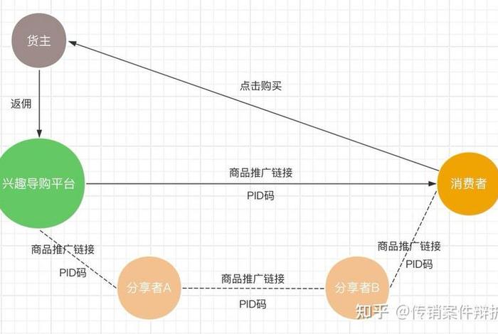 共享电商是传销组织吗;共享电商是传销组织吗知乎 共享电商是传销组织吗;共享电商是传销组织吗知乎
