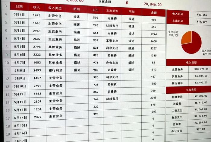 电商财务明细表格 - 电商财务做账表格
