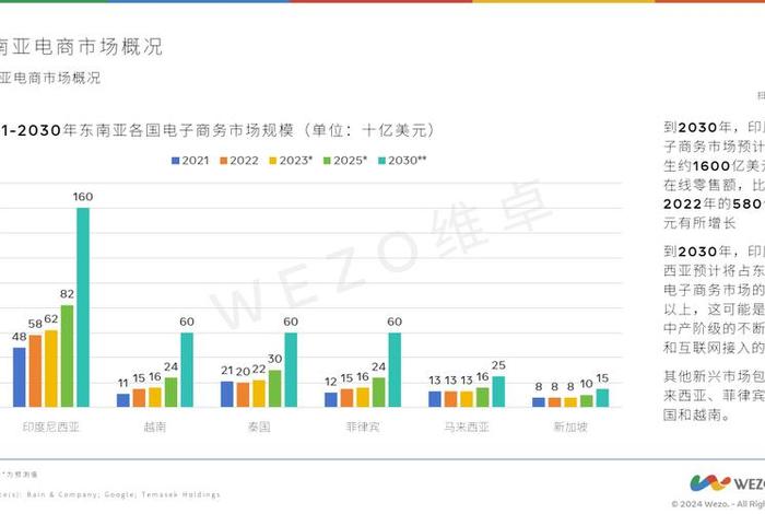 电商时代还能维持多久、电商的时代 还能持续多久
