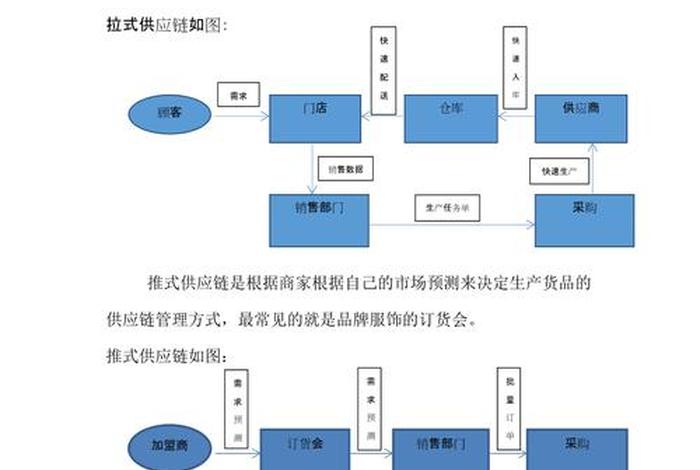 跨境电商供应链管理的概念 - 跨境电商供应链的基本结构图