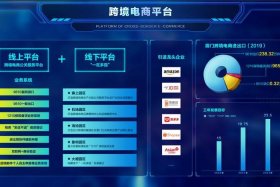 做电商哪个平台好，2021电商哪个平台好做