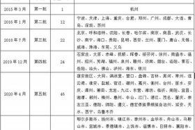 跨境电商综试区名单 跨境电商综试区名单查询