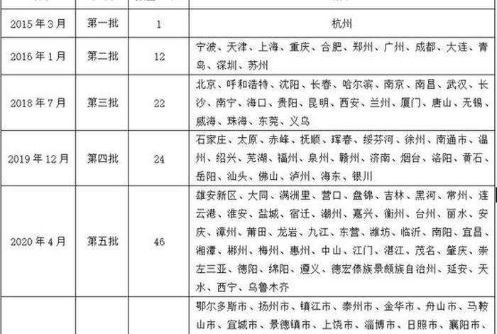 跨境电商综试区名单 跨境电商综试区名单查询