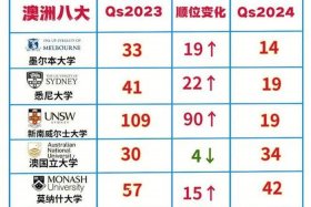 澳洲线上购物平台（澳洲线上购物平台排名）