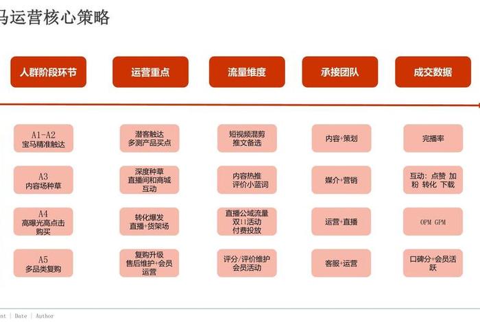 抖音电商运营工作流程(抖音电商运营工作流程及内容) 抖音电商运营工作流程(抖音电商运营工作流程及内容)