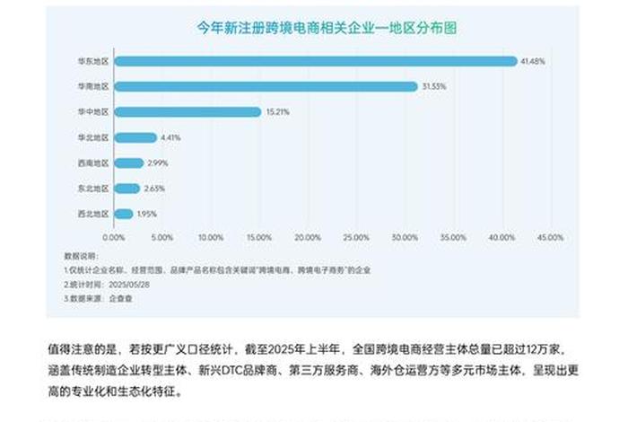 跨境电商个人收款额度是多少，跨境电商个人收款额度是多少钱