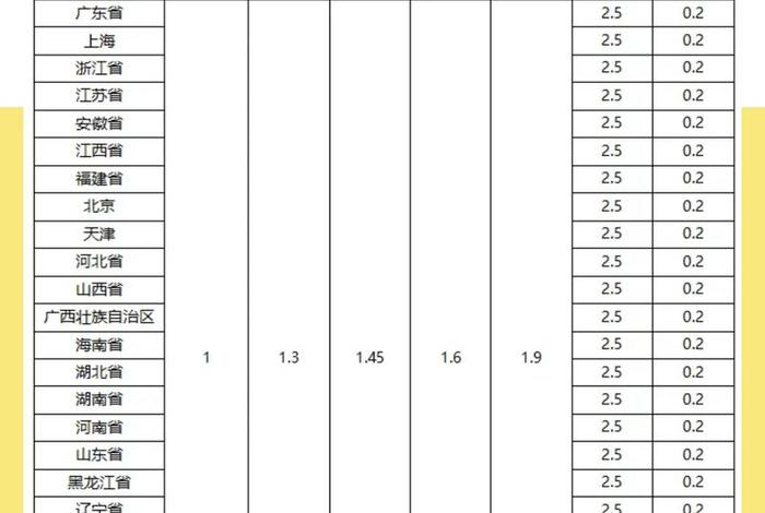 电商仓储物流公司收费标准、电商仓储物流公司收费标准是多少