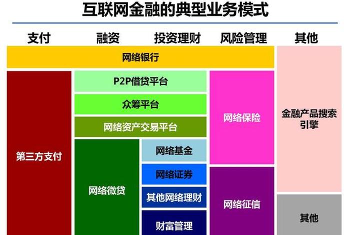 金融电商和电商金融（金融电商和电商金融一样吗）