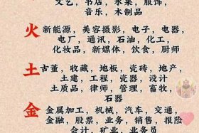 电商属于五行中哪一类、电商属于五行中哪一类行业