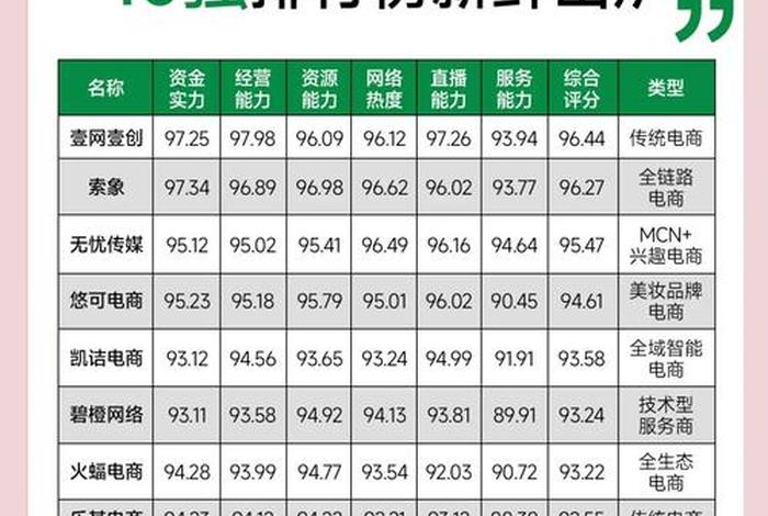 电商运营好的公司 电商运营好的公司排名
