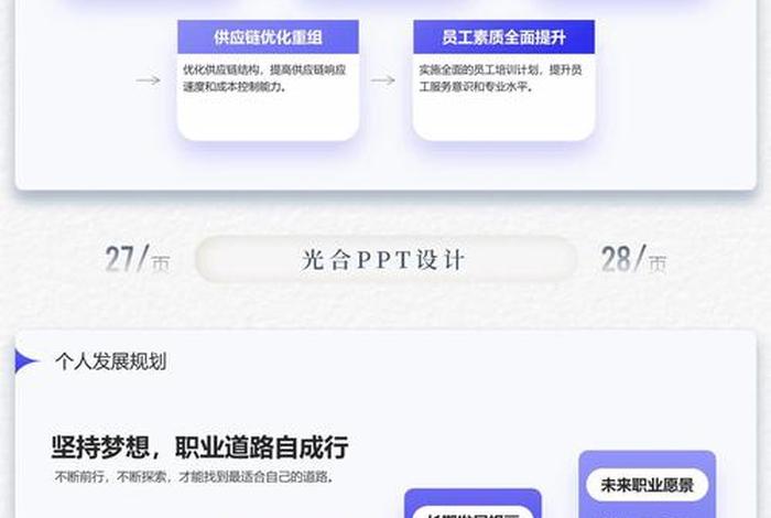 电商运营年终总结个人ppt 电商运营年终总结明年计划ppt 电商运营年终总结个人ppt 电商运营年终总结明年计划ppt