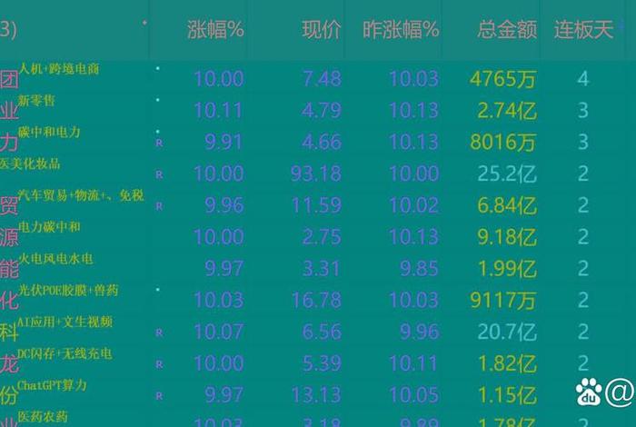 跨境电商股有哪些股票 - 跨境电商股有哪些股票可以买