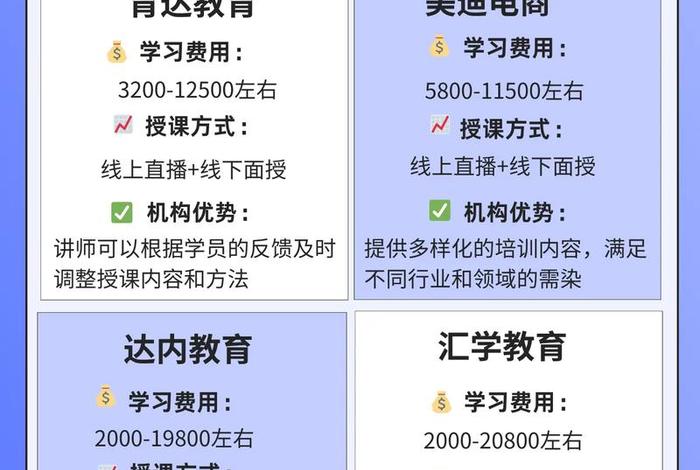 菏泽电商培训学费多少、菏泽电商培训学费多少钱