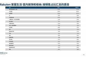 日本电商市场现状 日本电商市场现状如何