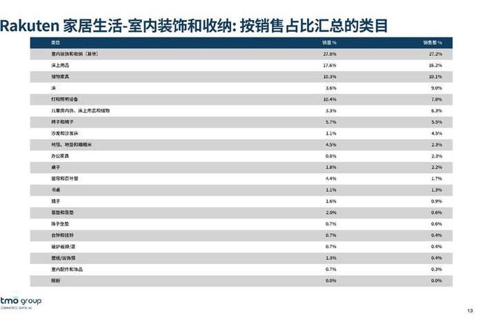 日本电商市场现状 日本电商市场现状如何 日本电商市场现状 日本电商市场现状如何