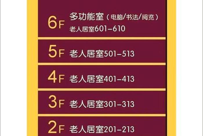 商超电梯；商超电梯编码标示牌的含义