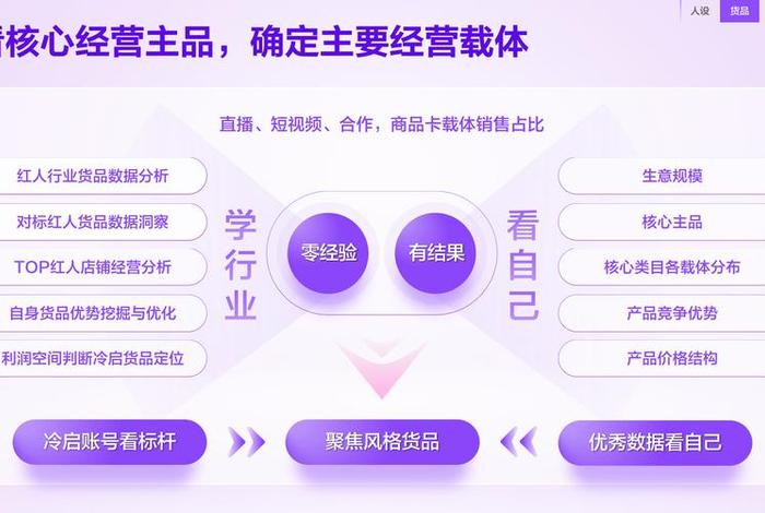 全域兴趣电商给商家带来了什么;全域兴趣电商给商家带来了什么影响 全域兴趣电商给商家带来了什么;全域兴趣电商给商家带来了什么影响