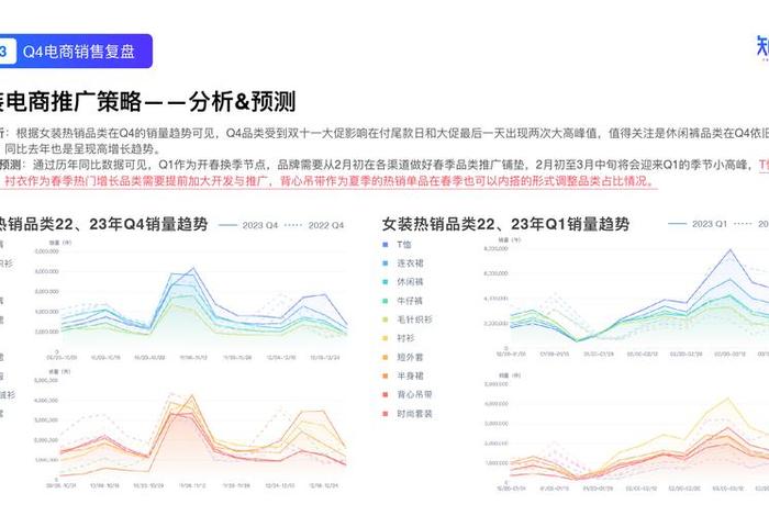 电商好做吗2023年 - 2021年电商好做吗