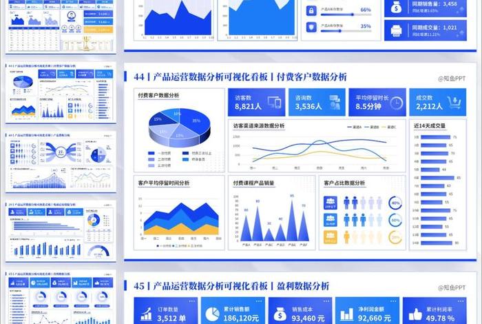 电商平台数据分析报告;电商平台数据解读 电商平台数据分析报告;电商平台数据解读