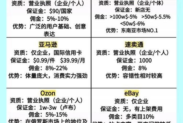 跨境电商新手入门 怎样做跨境电商新手入门