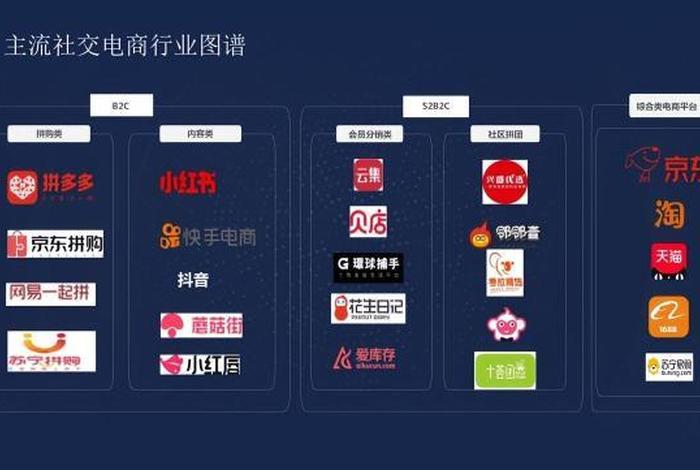 社区电商平台；社区电商平台排行榜前十名