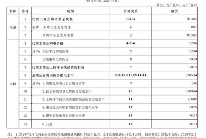 商业电多少钱,商业电多少钱1度 商业电多少钱,商业电多少钱1度